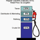 What goes into a gallon of gas.